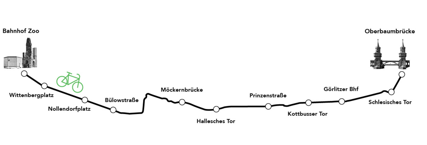 Radbahn map